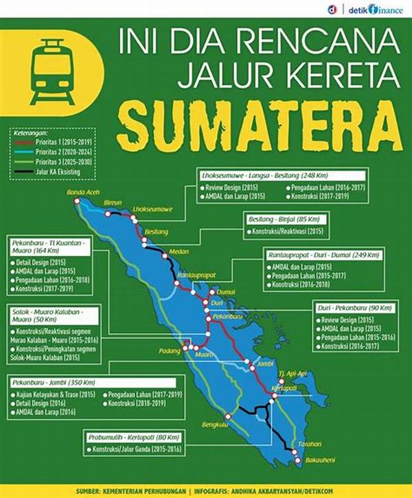 Jalur Rel Kereta Api Sumatra Barat Selatan Dipercepat Tahun Ini