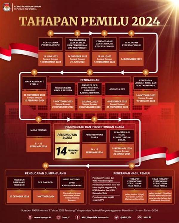 Kpu Aceh Barat Luncurkan Tahapan Pemilu 2024 Di Kota Meulaboh